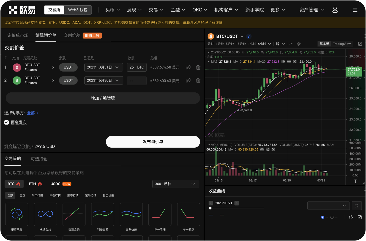 LTC的零售投资者参与度是多少